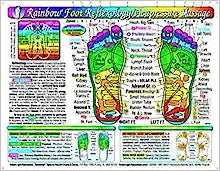 Rainbow Foot Reflexology/Acupressure Chart