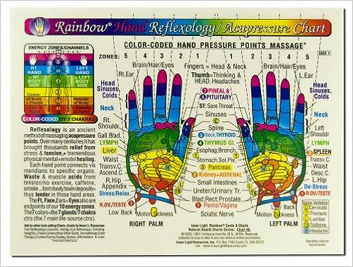 Rainbow Hand Reflexology/Acupressure Chart