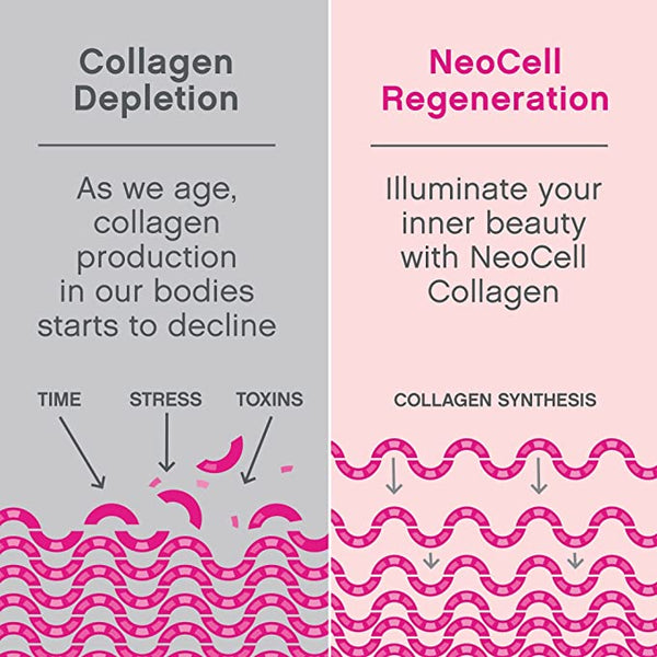 Neocell Super Collagen Peptides