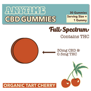Everyday CBD Gummy