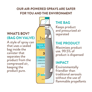 Babo Botanicals Mineral Sunscreen Spray