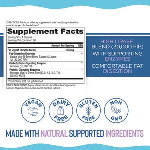 Fat Digest Targeted Enzymes